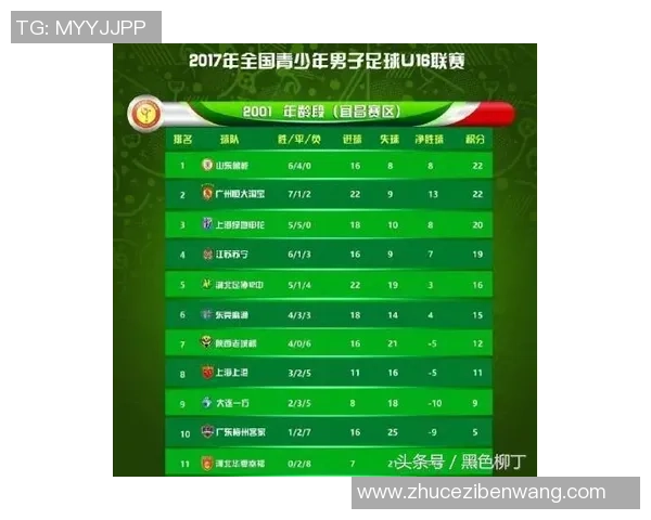 JDG战队在冠军杯积分榜中以54分稳居第一位置展现强大实力